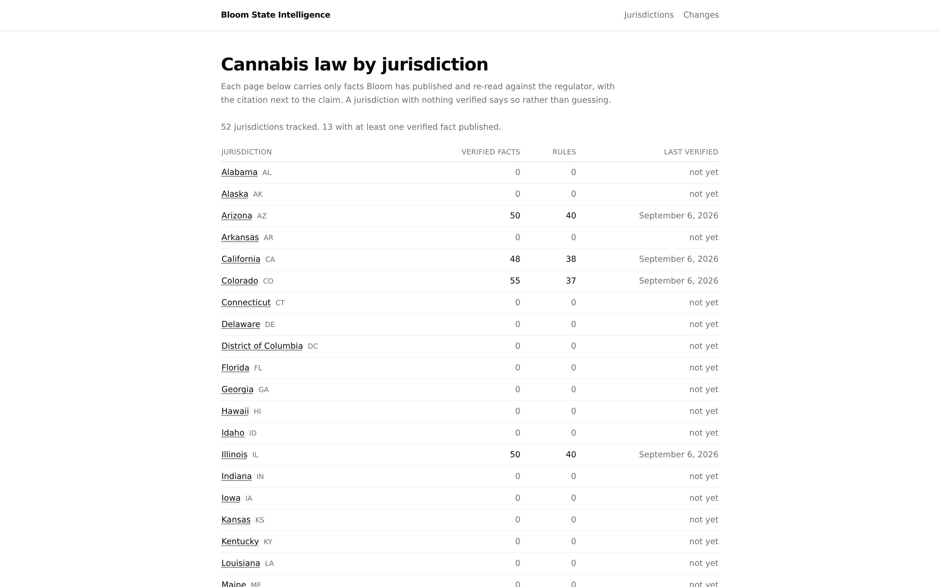 The Bloom state intelligence index listing every jurisdiction tracked